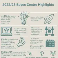 Bayes Centre highlights
