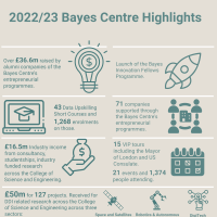 Bayes Centre highlights