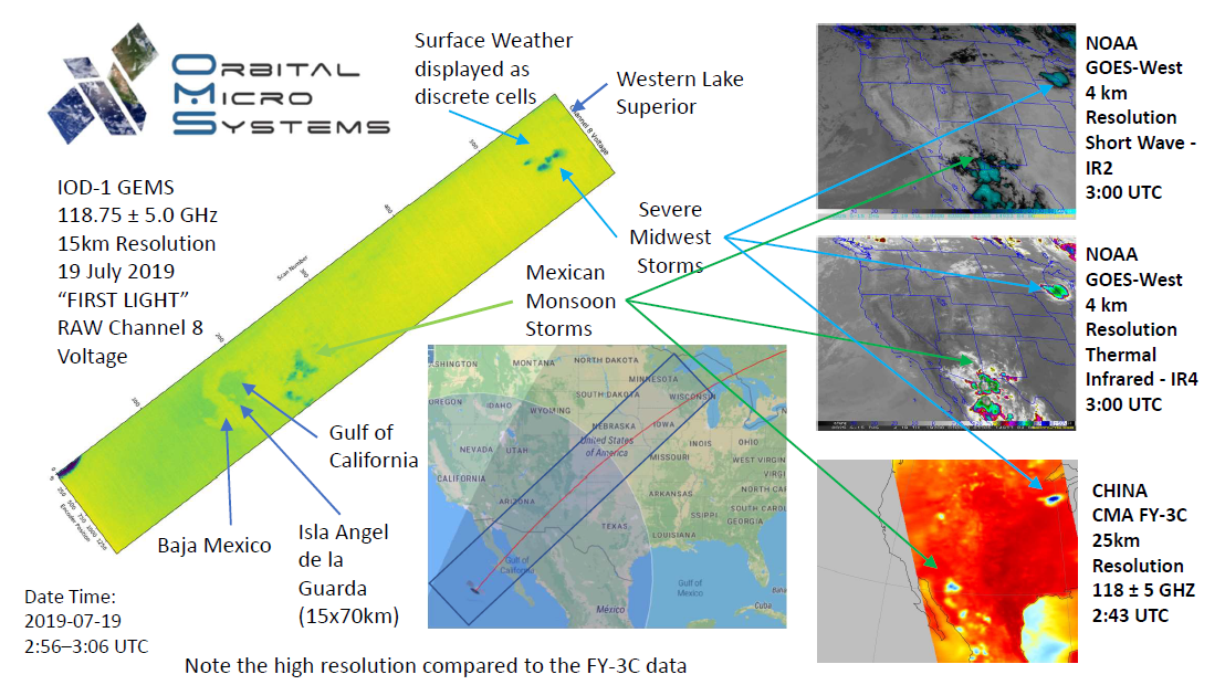 Comparison of GEMS data to coincident NOAA and FY-3C