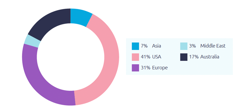 image of a pie chart indicating the numbers