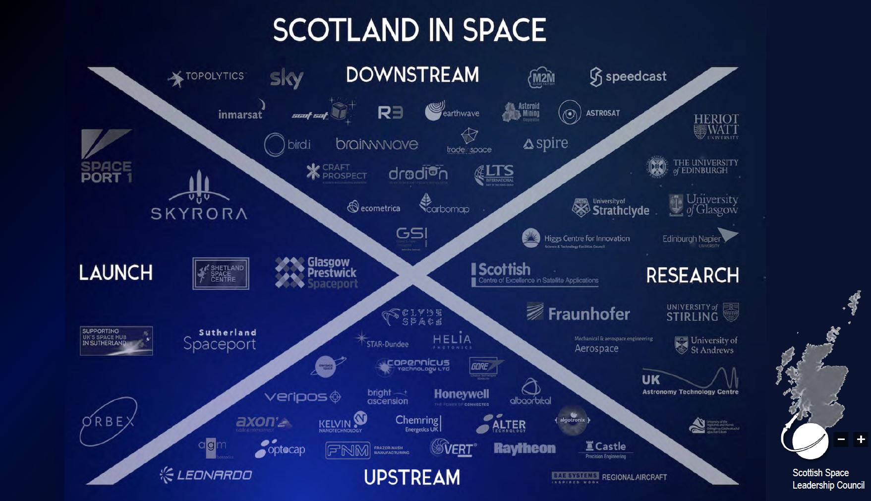 Scotland in Space logo