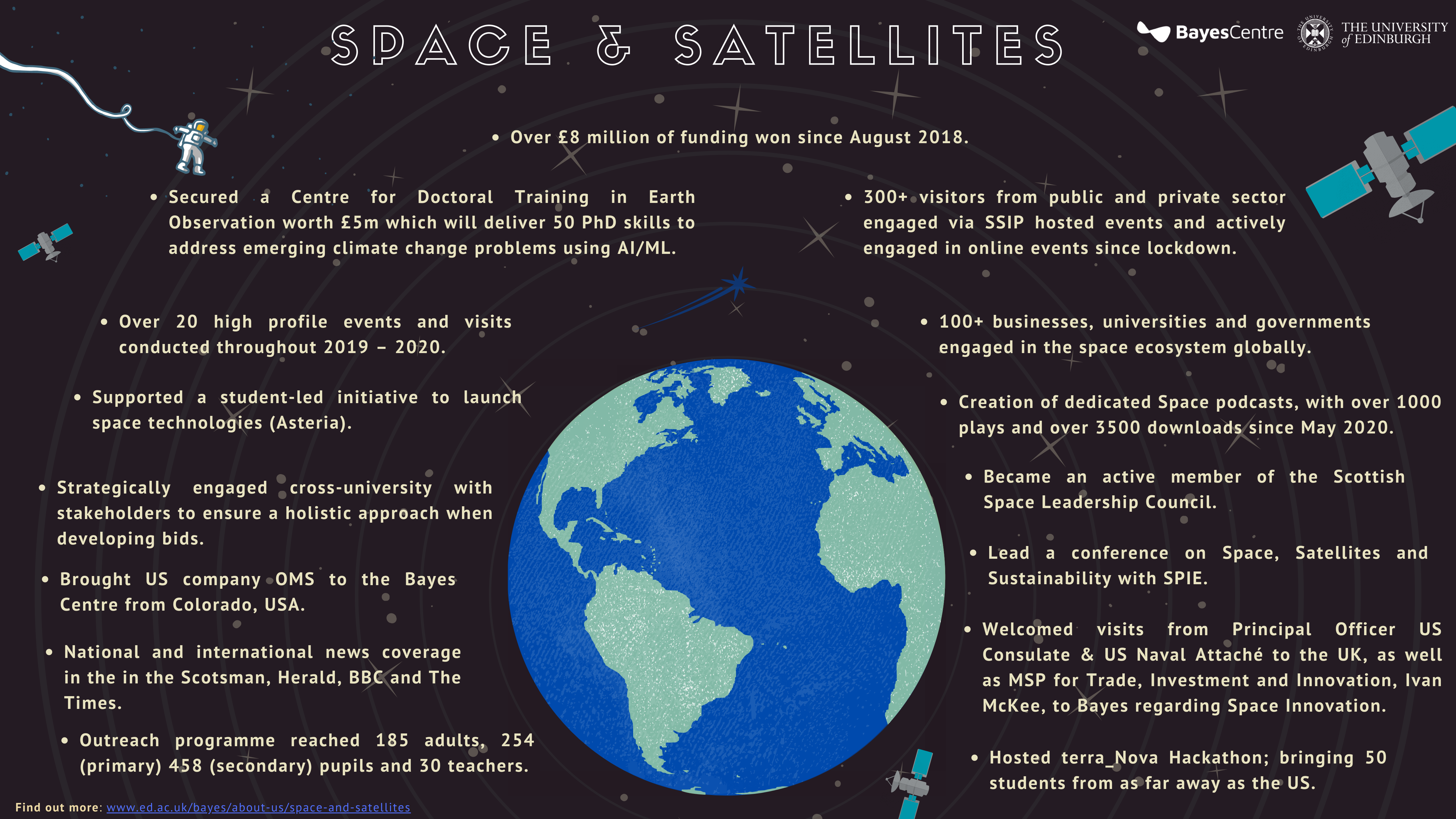 Space & Satellites Infographic